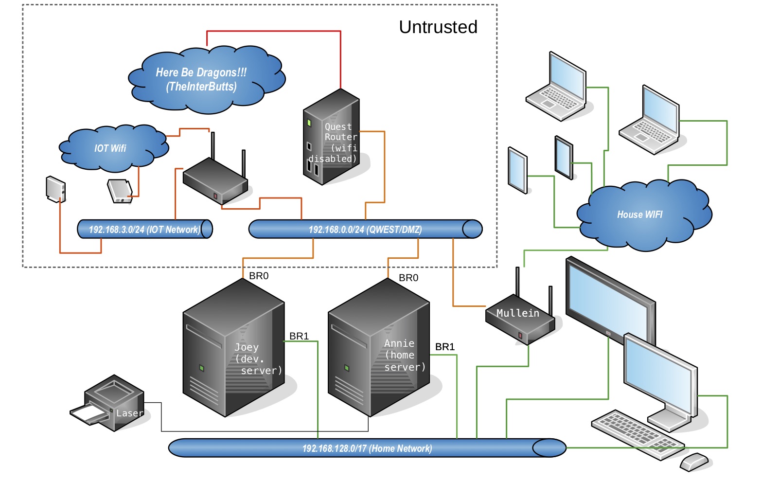 network diagram